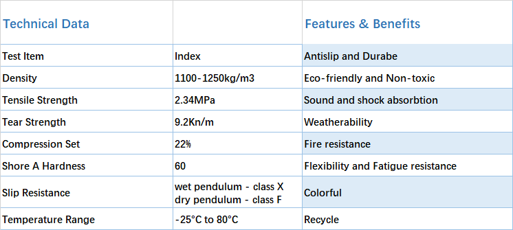 interlocking rubber mats datas